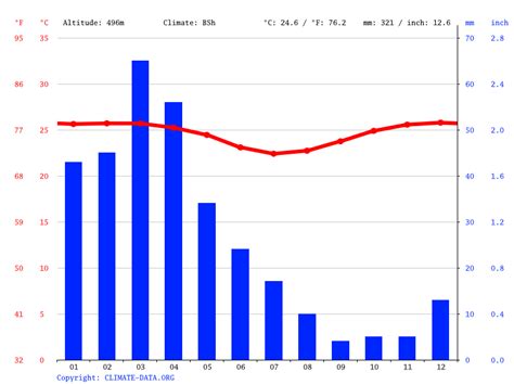 clima santo andre - clima em barra velha